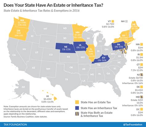 how is inherited property taxed when sold.